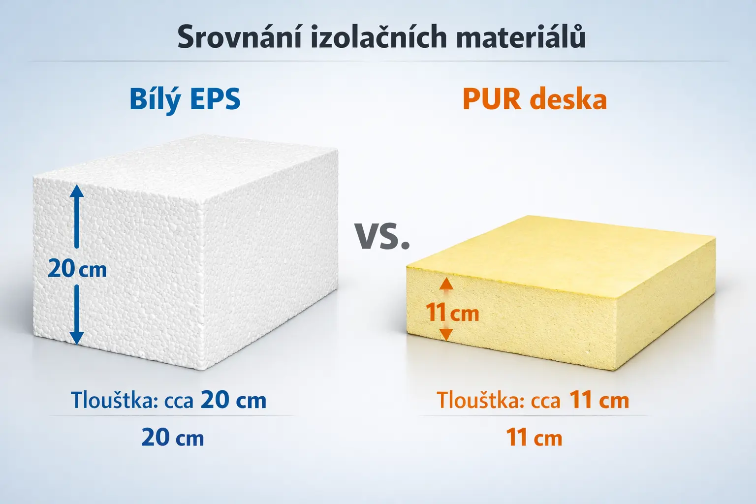 Polyuretanová izolační deska s λ=0,021 | PUR deska VD-F | PUR THERM system - Obrázek 3