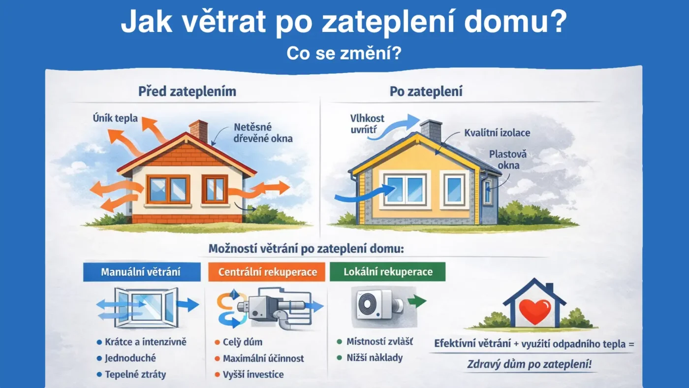 vetrani po zatepleni domu